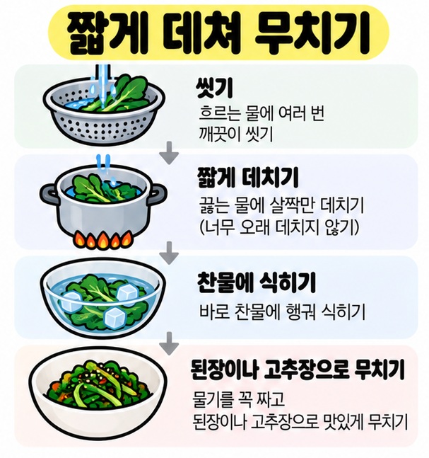 유채나물을 씻고 짧게 데친 뒤 된장이나 고추장으로 무치는 과정을 보여주는 카드