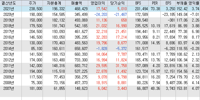 2차전지관련주식