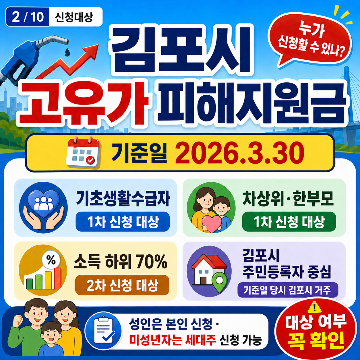 김포시 고유가 피해지원금 7월 3일까지 신청 가능