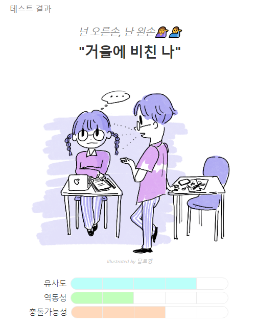 MBTI 궁합테스트