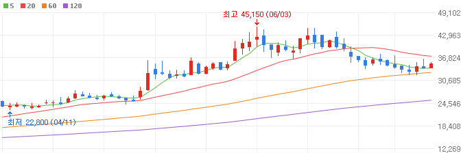 K뷰티-화장품주-아이패밀리에스씨-주가