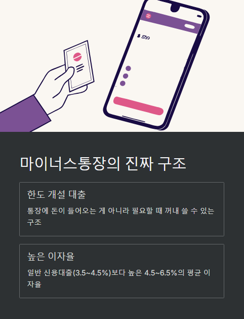 마이너스 통장의 진짜 구조