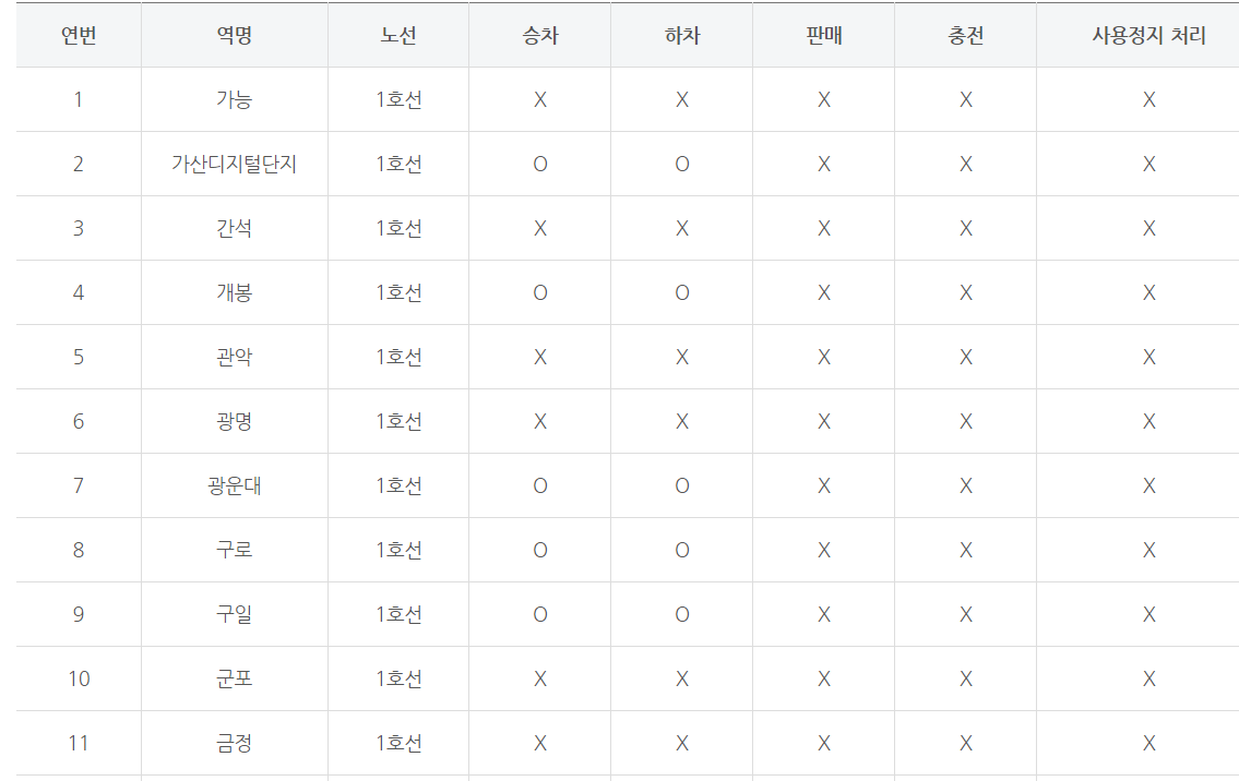 Alt 속성 문제 해결 설명 이미지