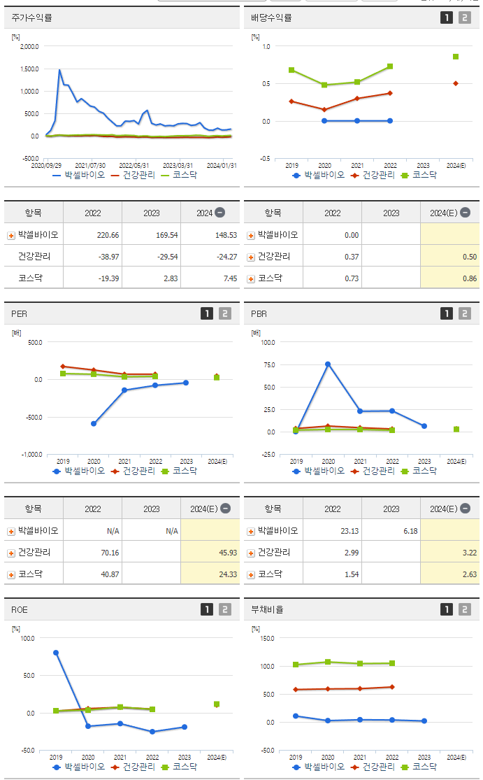 박셀바이오_섹터분석