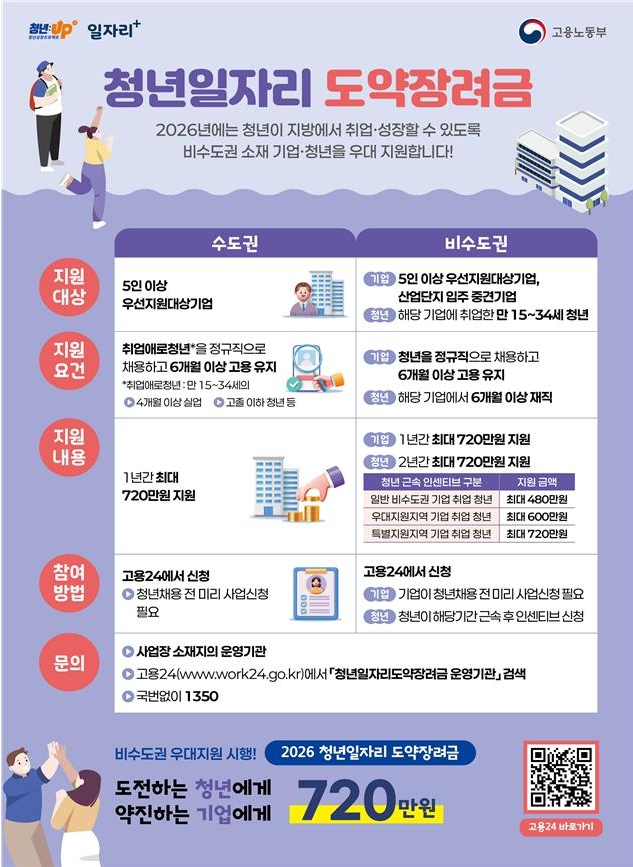 청년일자리 도약장려금 포스터