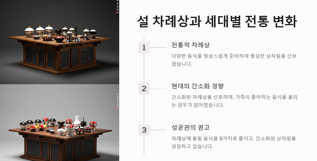 차례상 세대별 변화