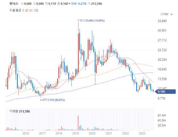 미세먼지관련주대장주수혜주TOP5_위닉스