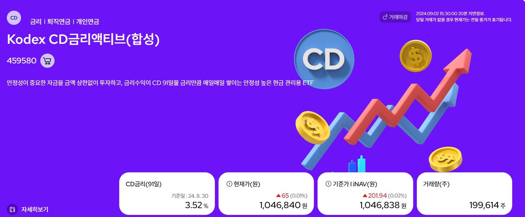 코덱스CD금리액티브ETF