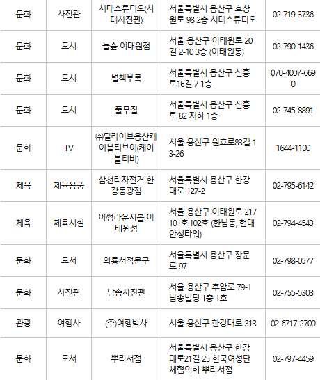 용산구 문화누리카드 사용처
