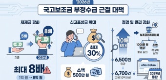 복지 부정수급 신고 포상금 &ndash; 최대 수천만원 받을 수 있는 신고 방법