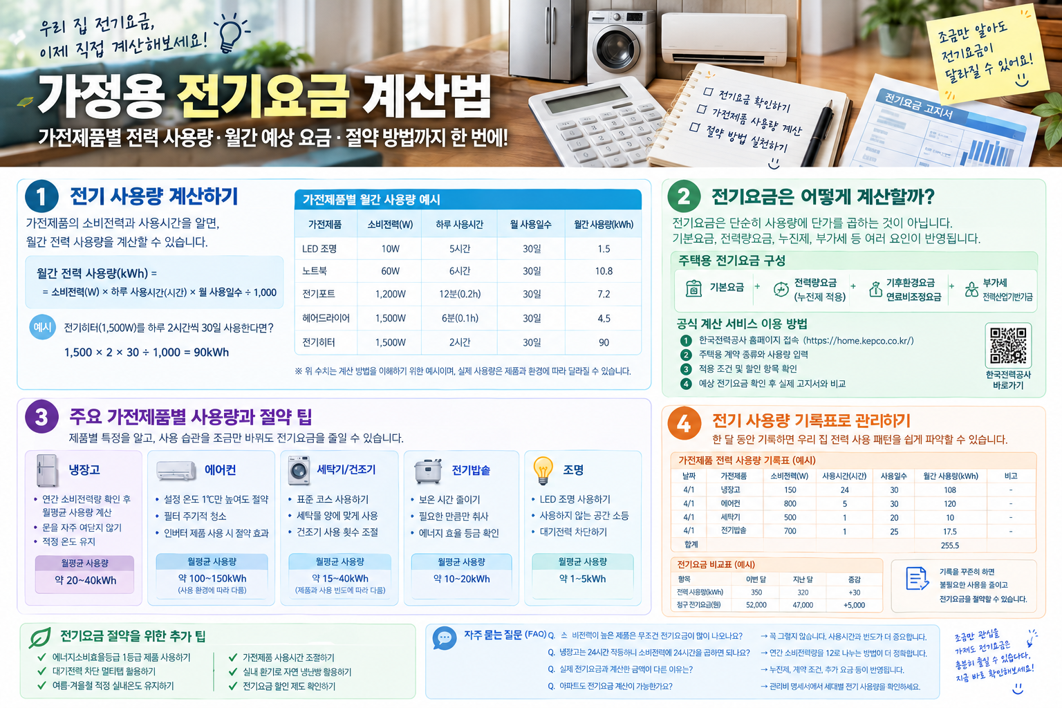 전기요금 계산법 총정리|가전제품별 전력 사용량·월 예상 요금·절약 방법