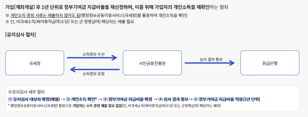 신청기간 내 하지 못하면 어떻게 되나?