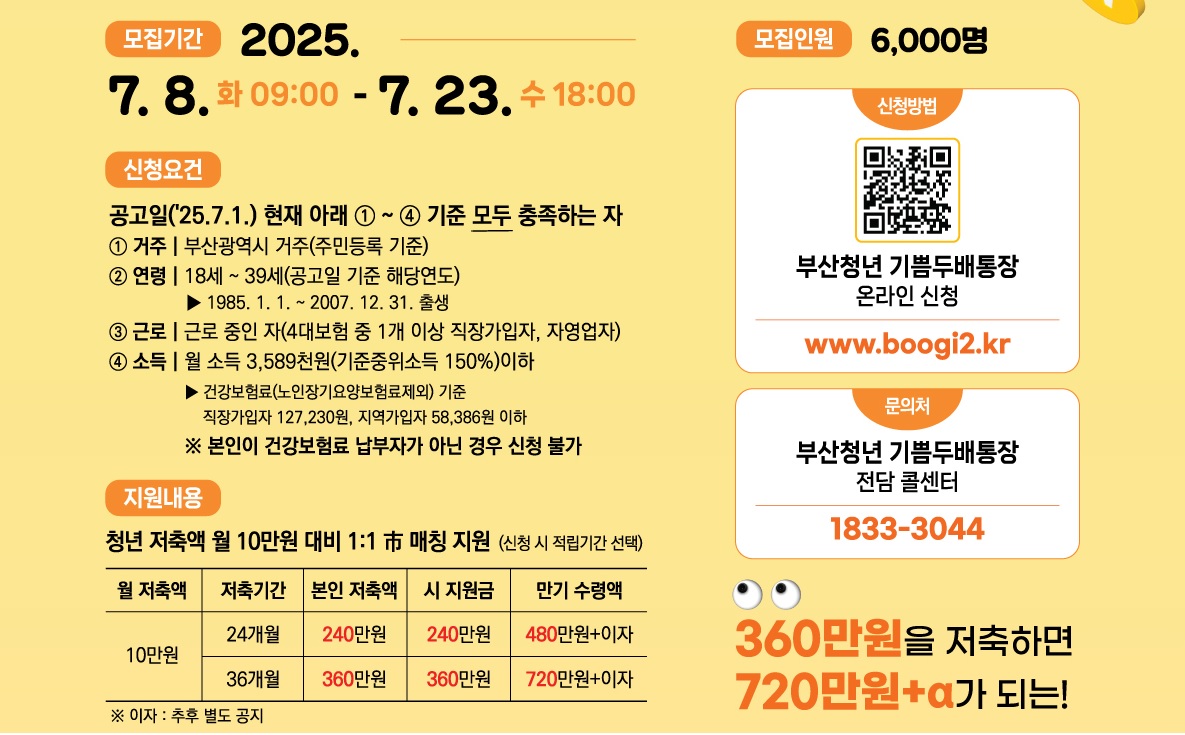 부산청년 기쁨두배통장