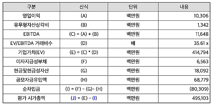 범한퓨엘셀-평가금액