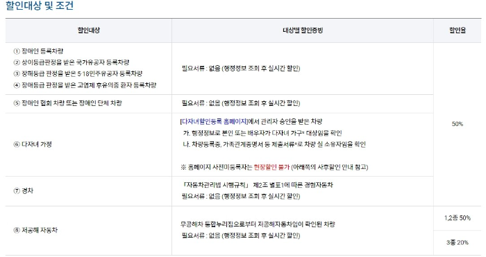 설 연휴 혜택 국내선 공항 주차료 이용료 감면