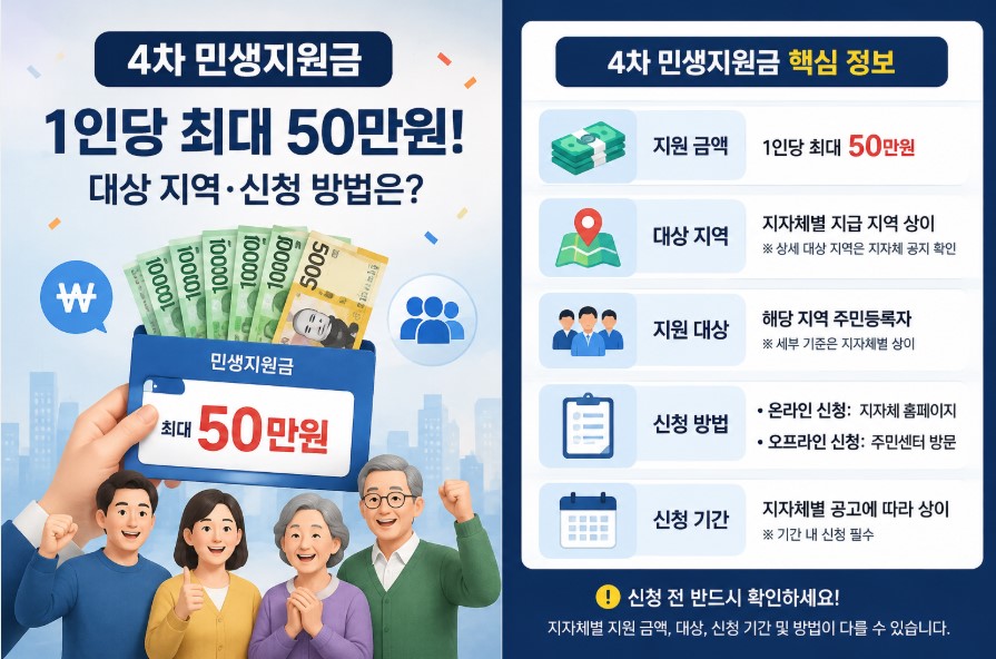 민생지원금을 확인하고 기뻐하는 시민들의 그림