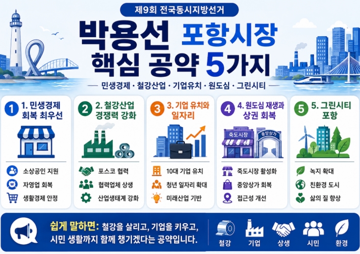 박용선 포항시장 당선자 프로필&middot;공약 총정리