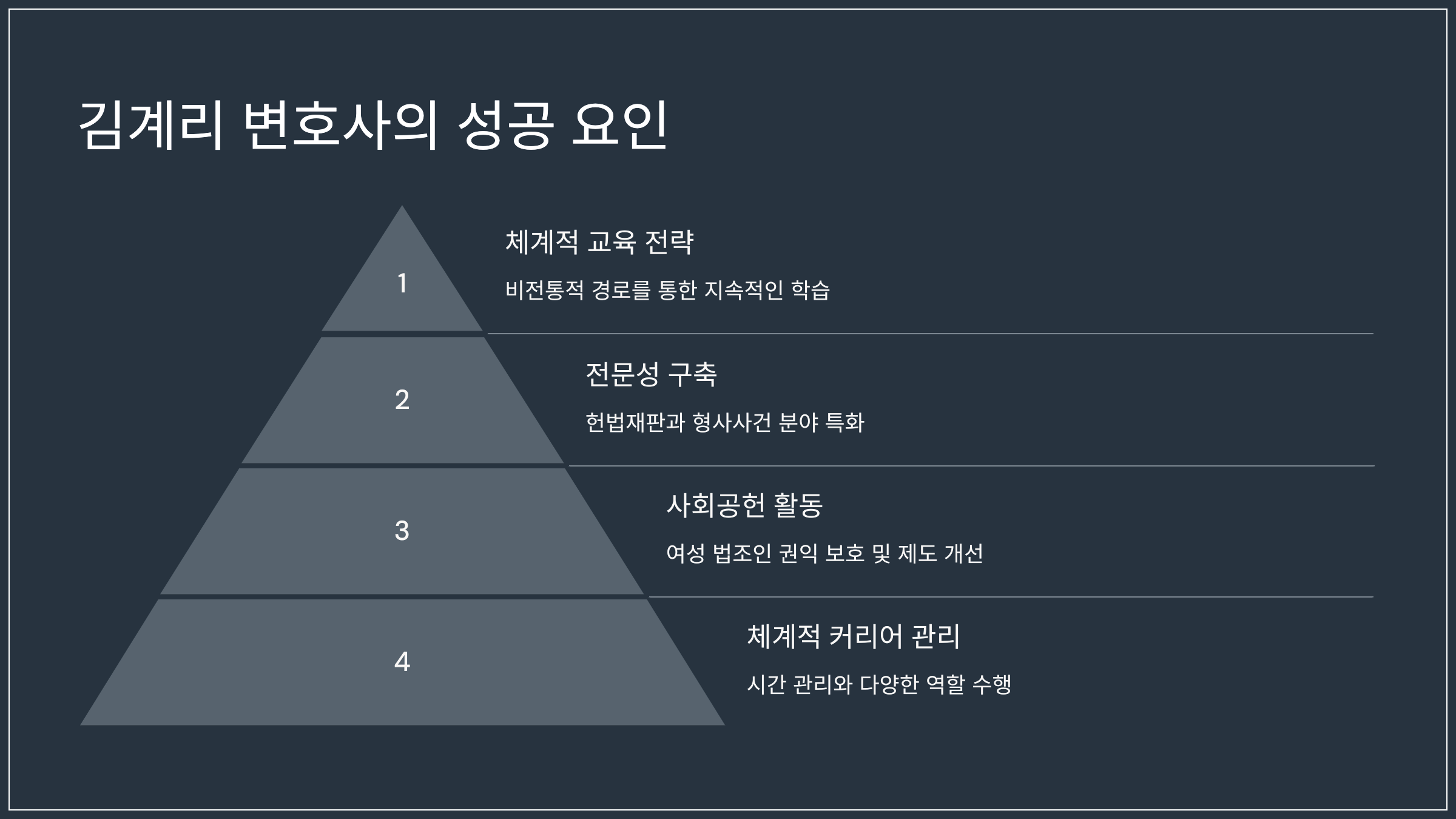김계리 변호사의 성공 요인