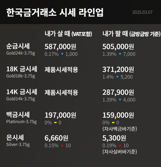 한국금거래소 시세 라인업