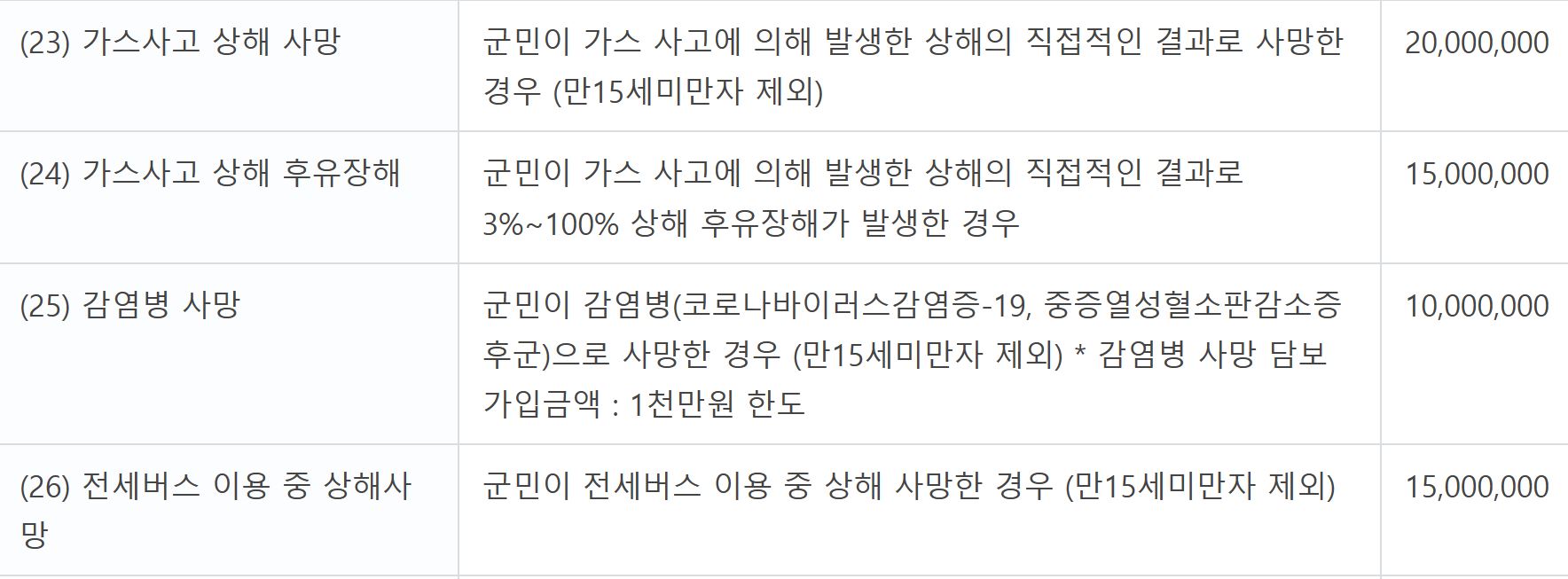 청송군 군민안전보험