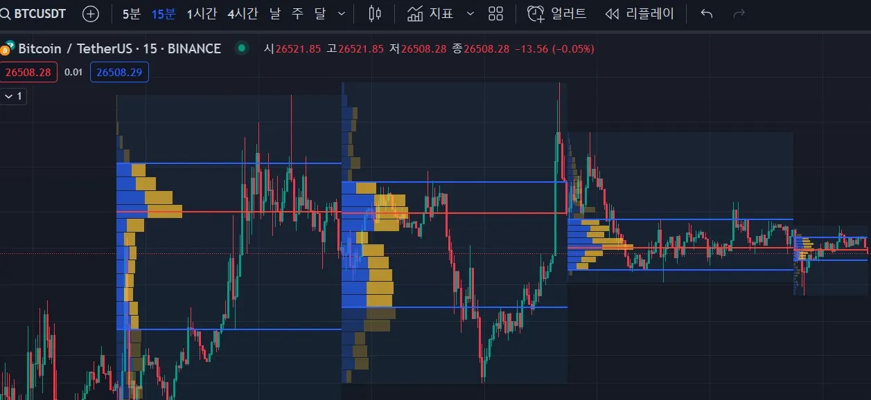 VPSV 차트 이미지2