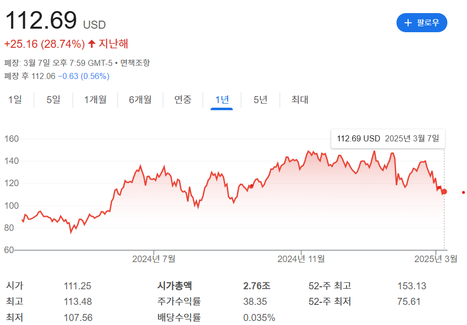 NVIDIA 주가 관련 이미지