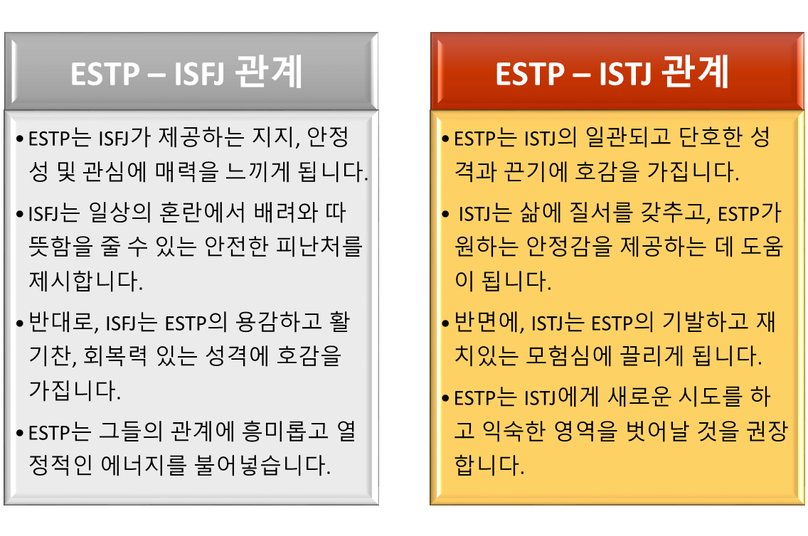 ETTP 궁합 관계