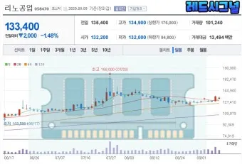 NPU 대장주 관련주 TOP5 총정리_22