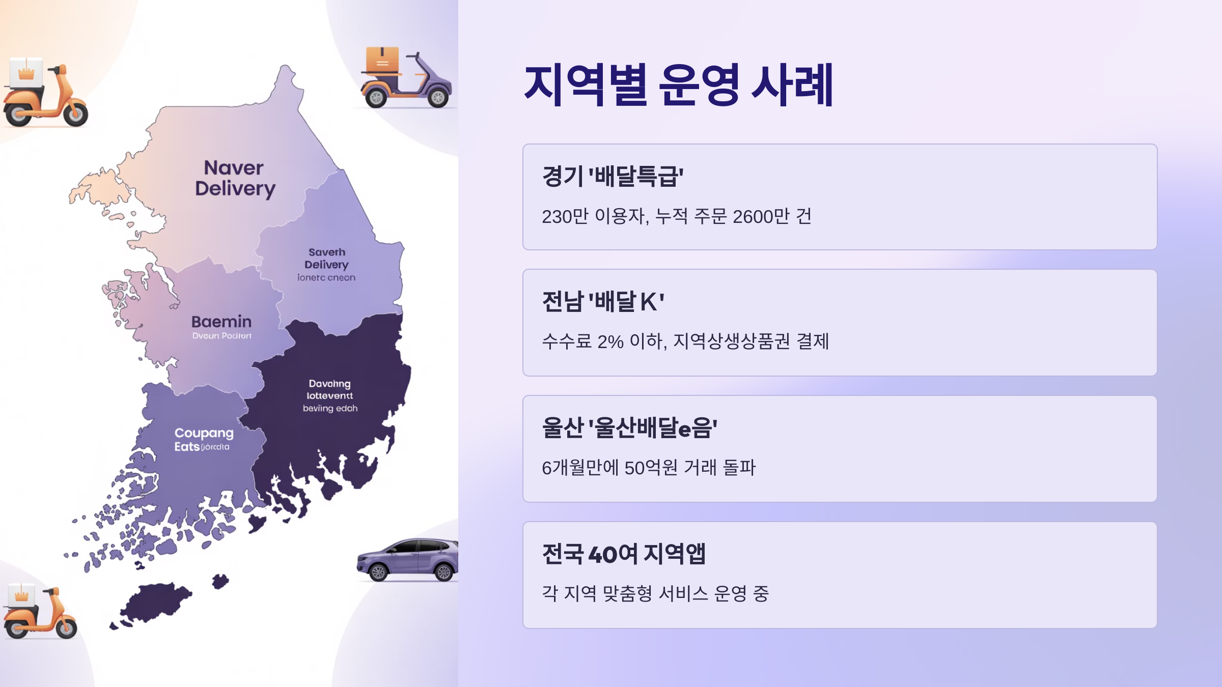 지역별 운영 사례