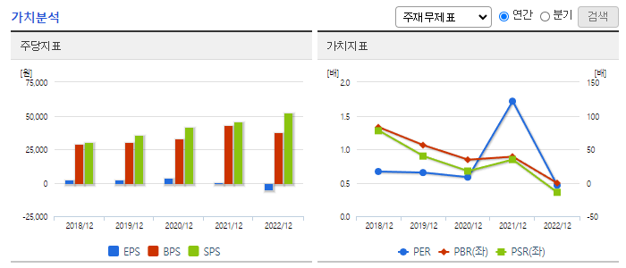 휴온스글로벌_가치분석