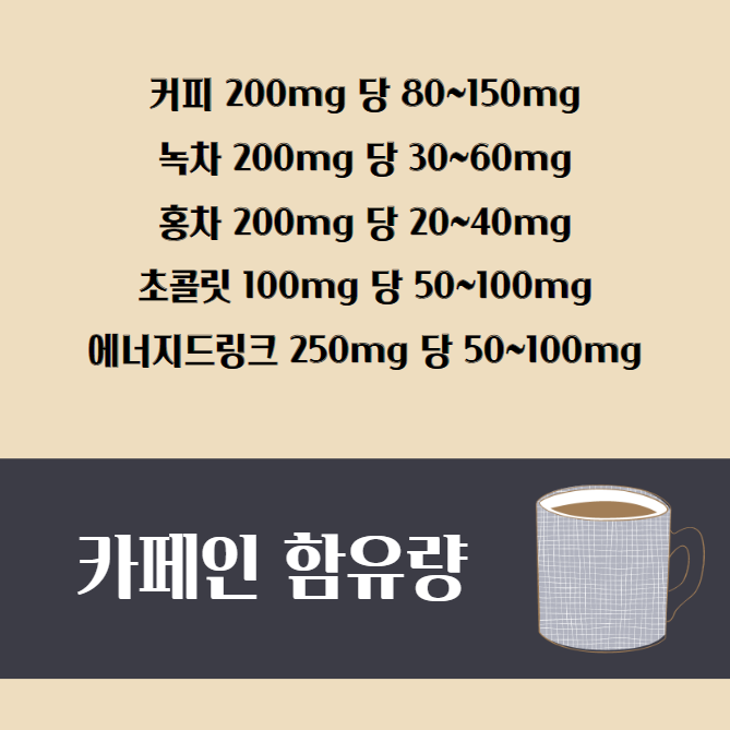 카페인 효능 적정 섭취량 과다 섭취 부작용
