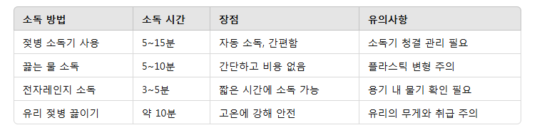 신생아 젖병 소독 방법