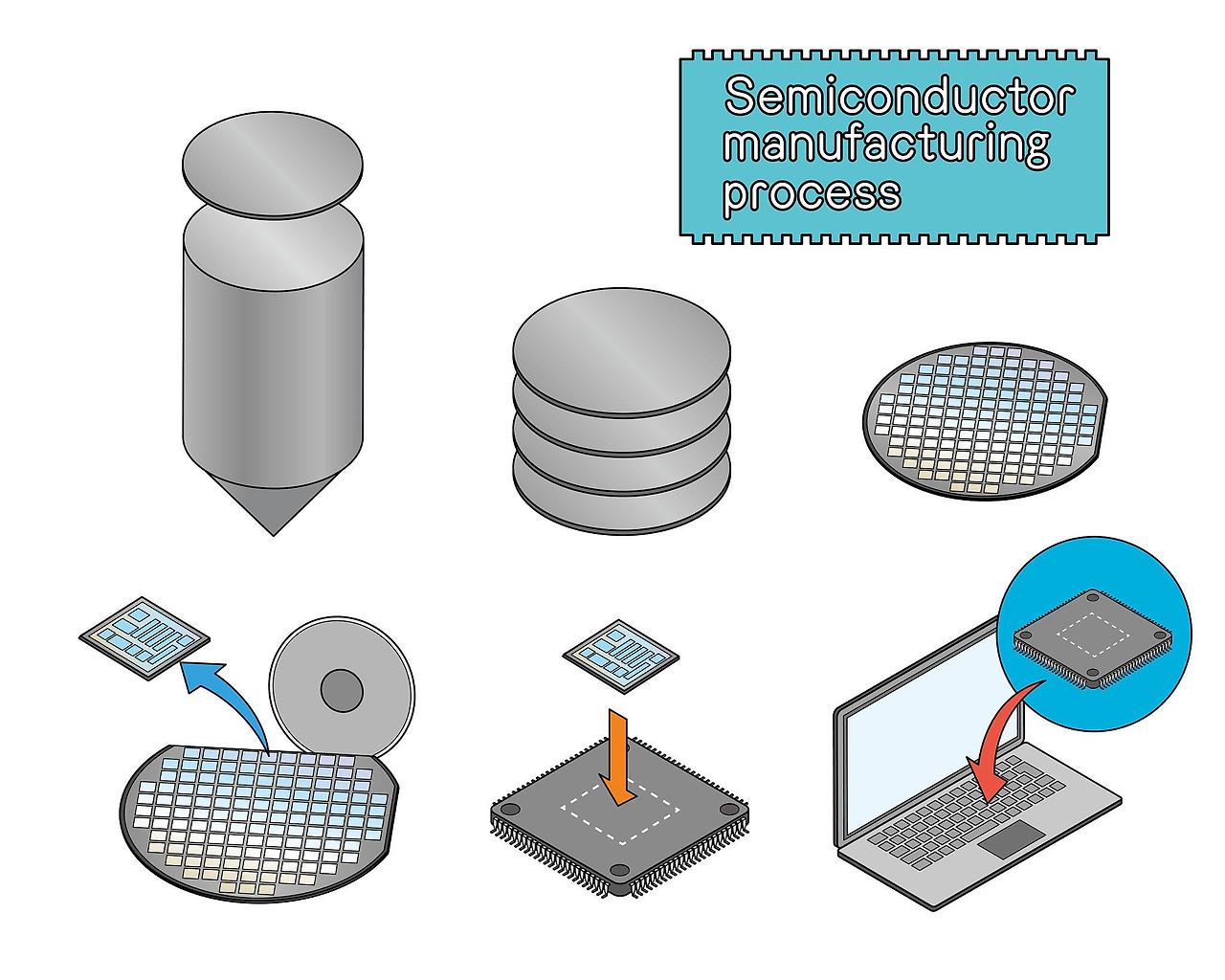 웨이퍼 변화 과정