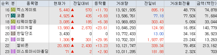 10월-24일-거래량-상위-종목-리스트-캡처-이미지