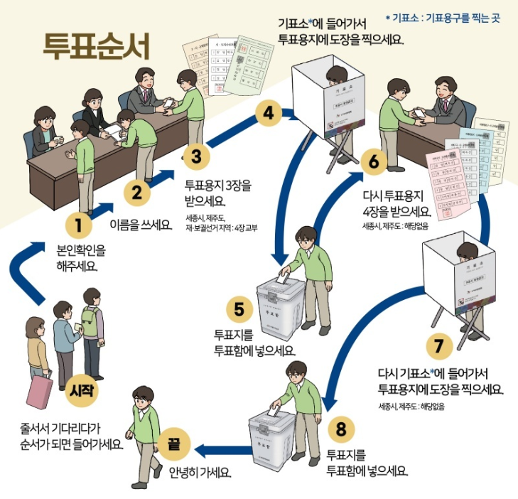 지방선거 공천명단 후보자 확인