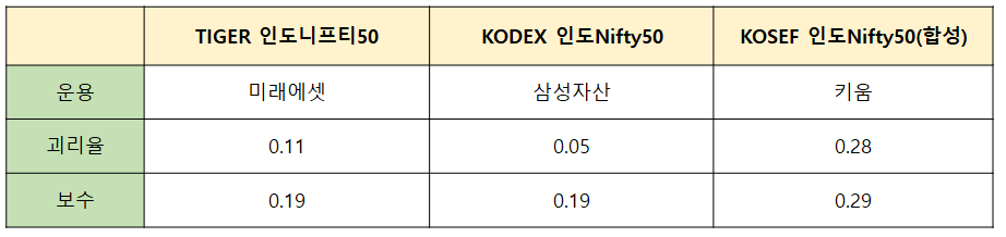 니프티