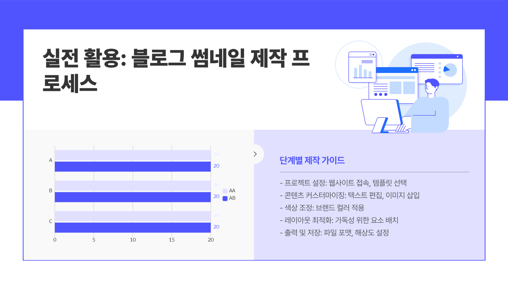 블로그 썸네일 프로세스