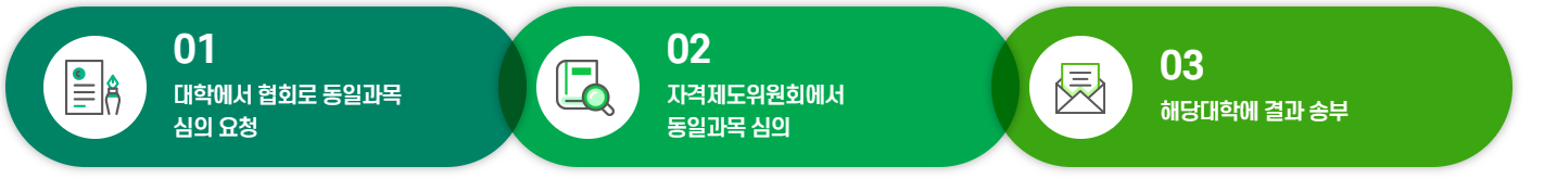 2024년 사회복지사 2급 자격증 (이수과목 안내)