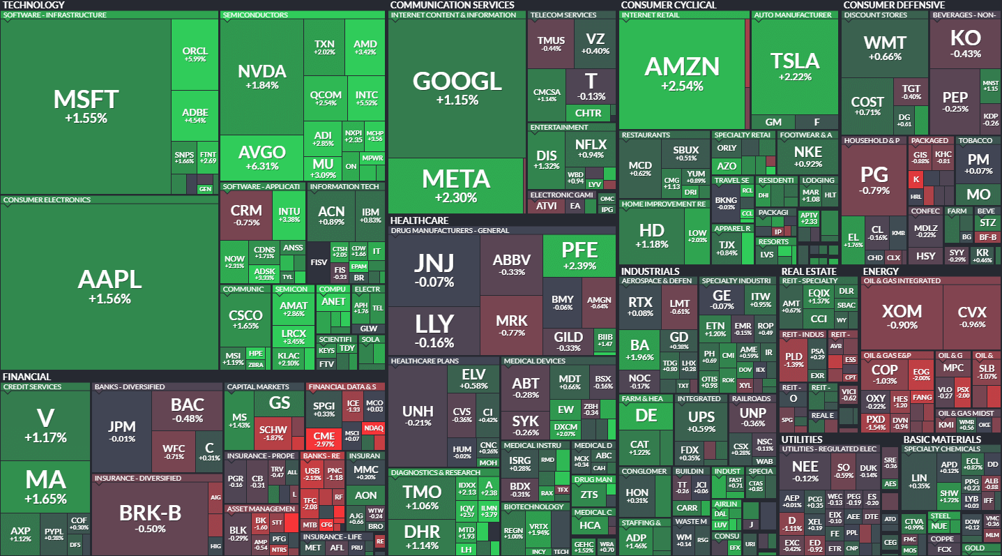 S&P500 MAP