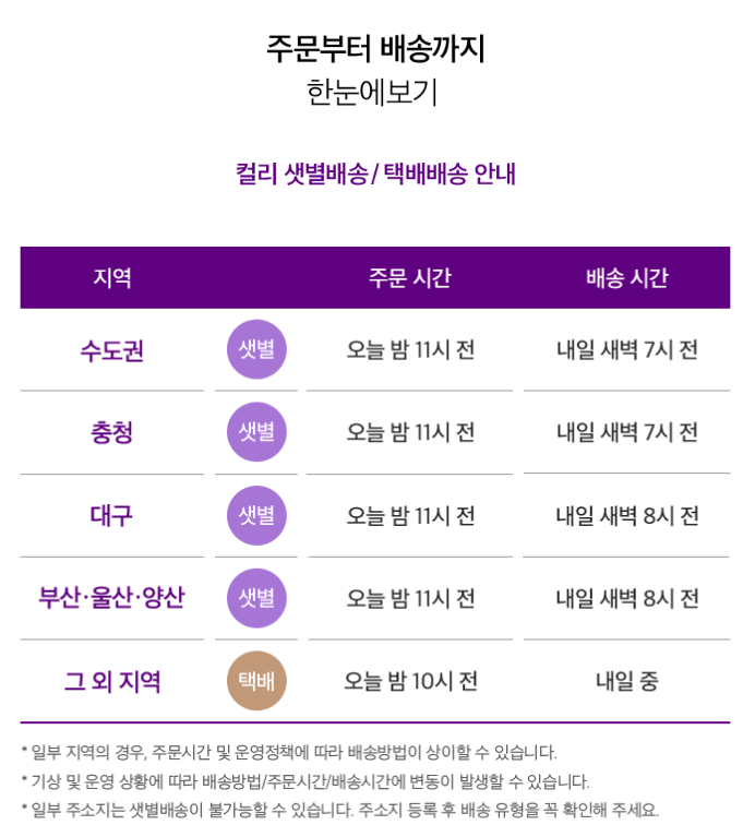 마켓컬리 주문 및 배송 (출처 : 마켓컬리 홈페이지)