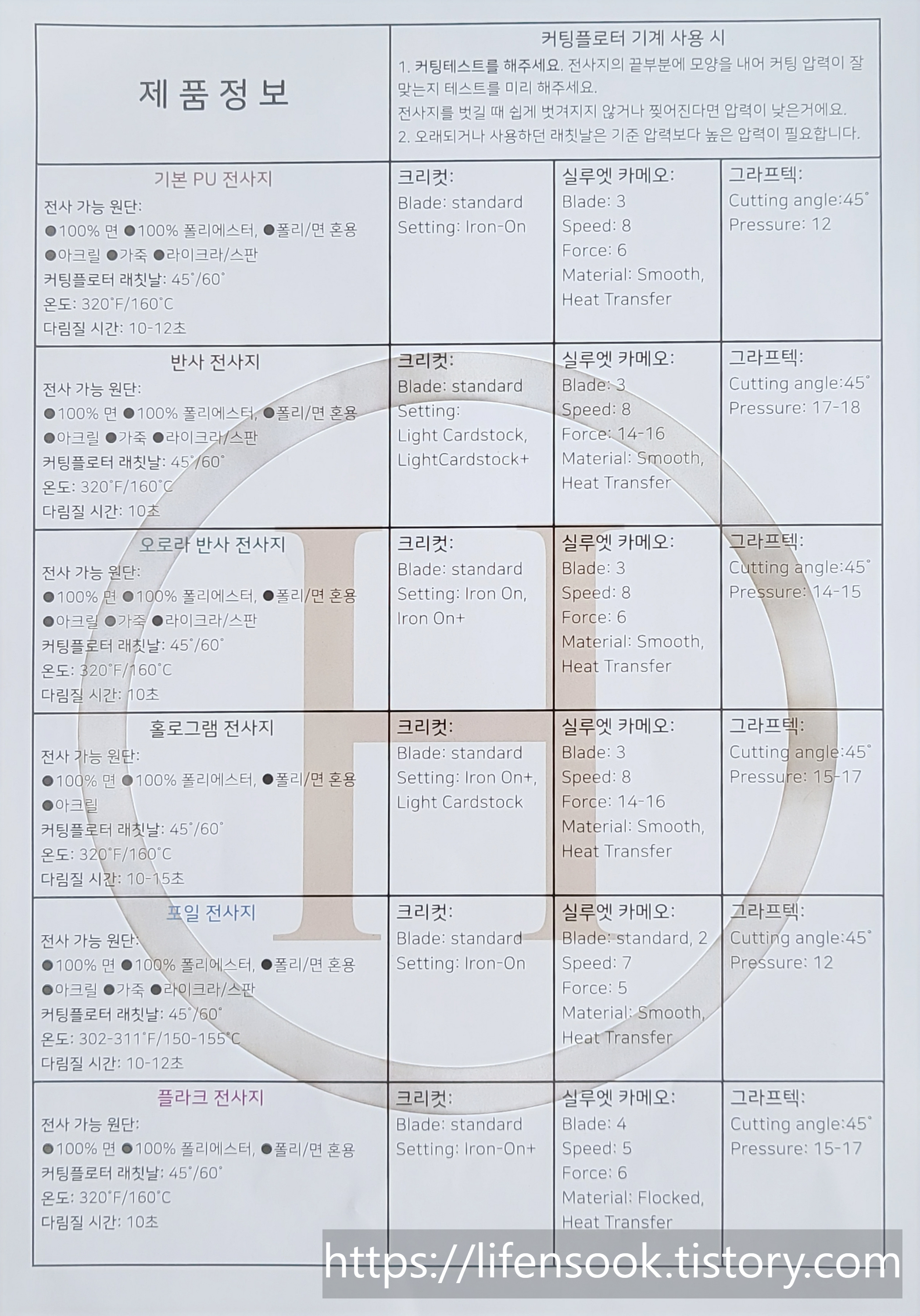 검은색 PU전사지 사용 설명서 2