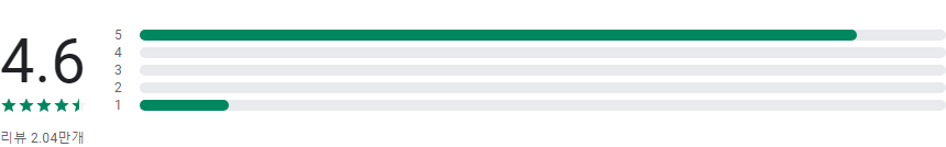 WPS PDF, 무료 PDF 압축, 변환, 읽기