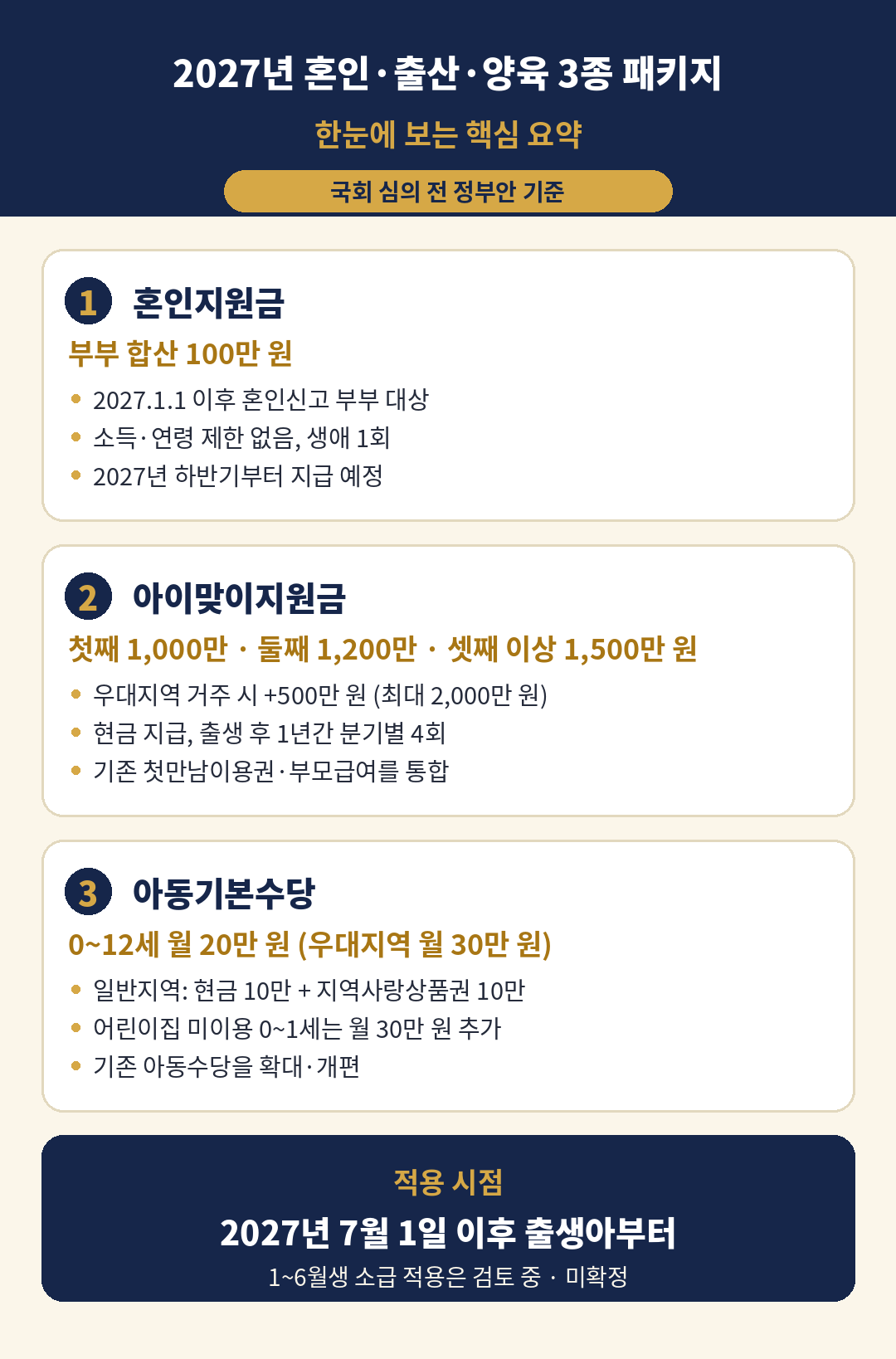 2027년 혼인&middot;출산&middot;양육 3종 패키지 총정리