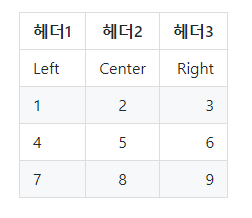 MarkDown테이블2