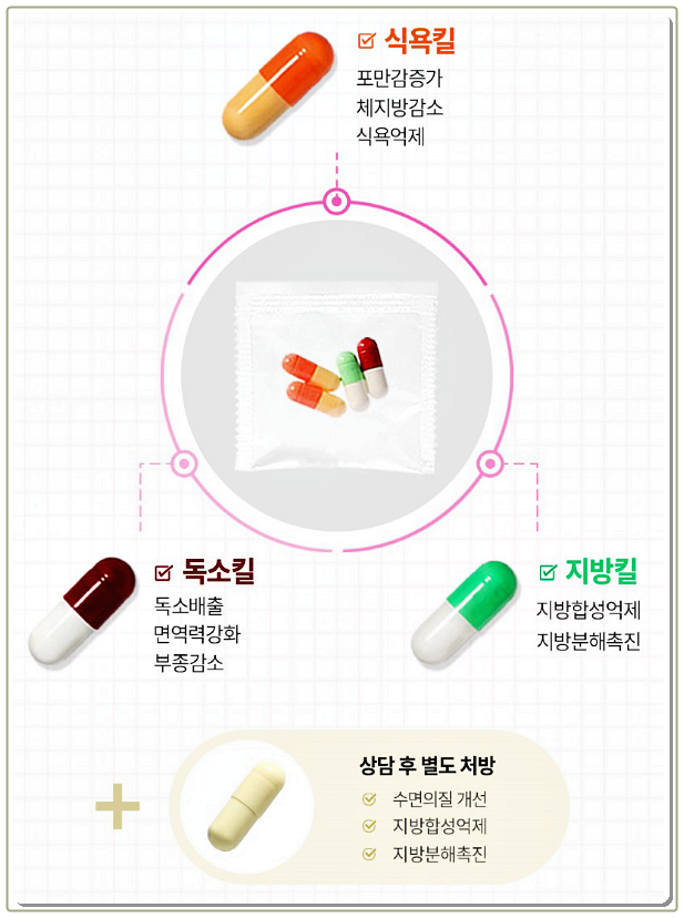 다이어트한의원 한약