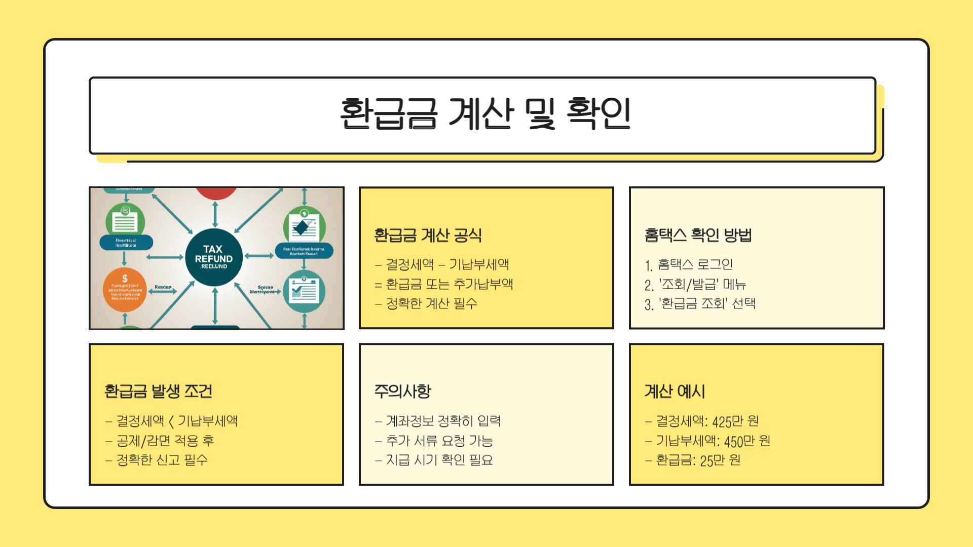 종합소득세 계산 및 환급
