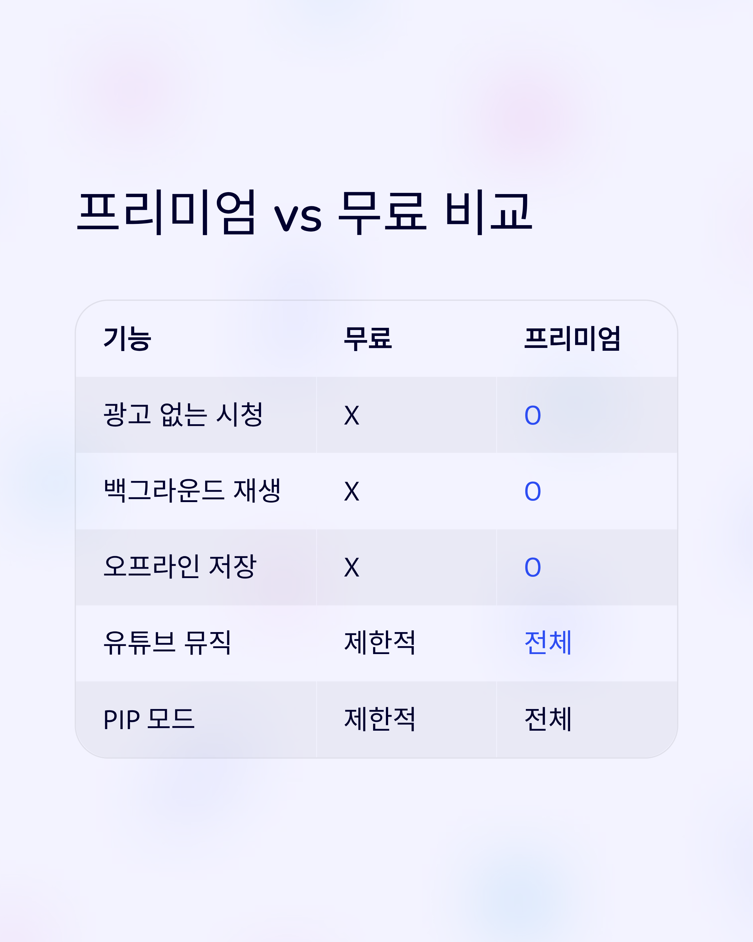 프리미엄과 무료 비교