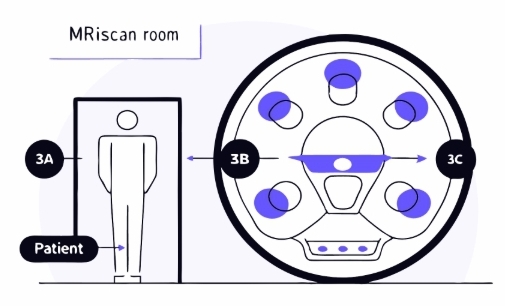 자궁경부암3기 치료과정
