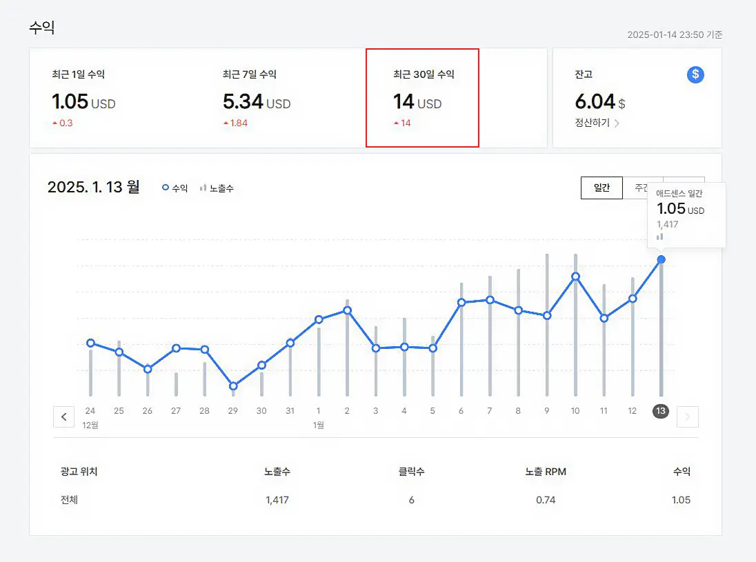 티스토리-블로그-애드센스-승인-후-1개월-수익-그래프-변화