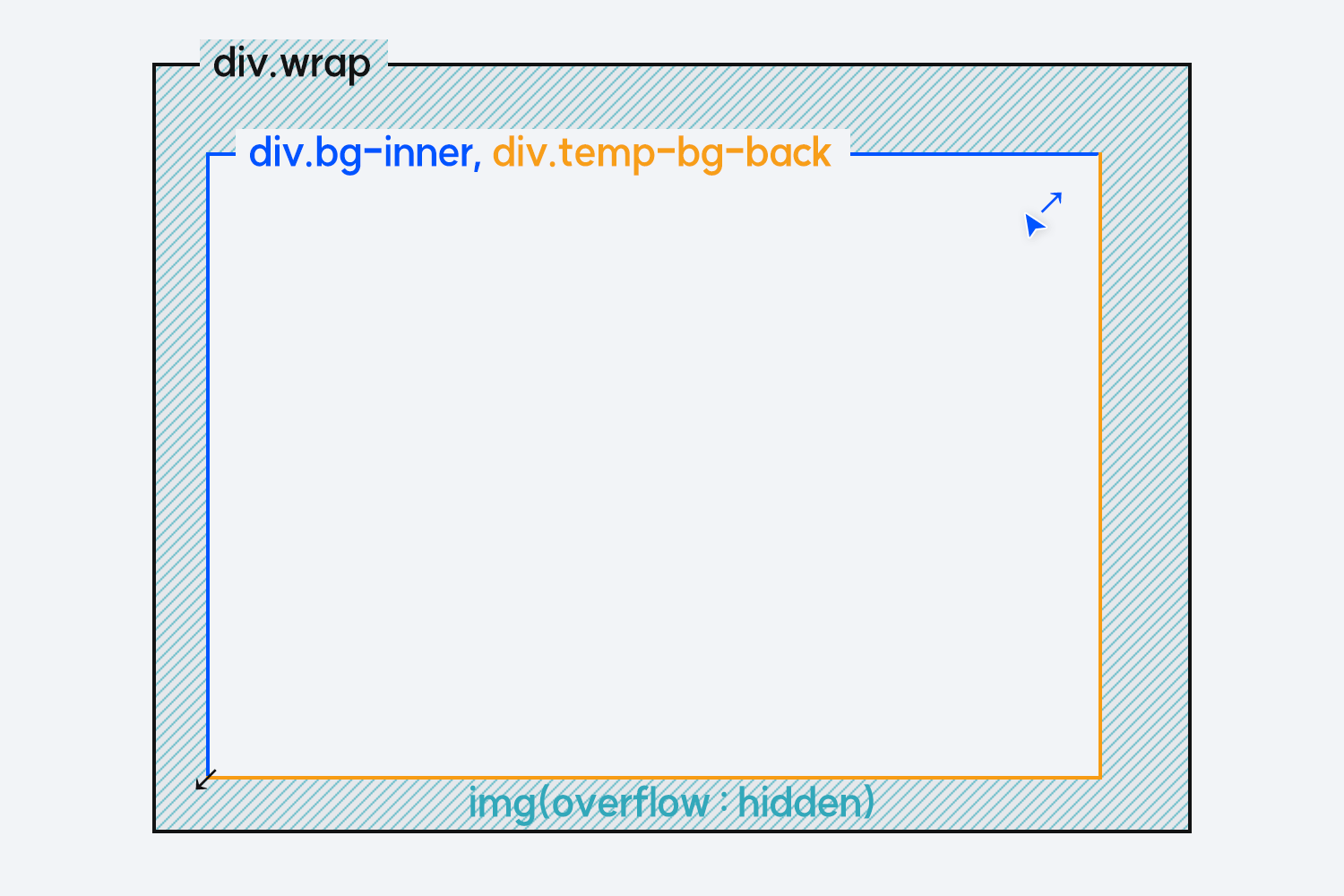 마우스 위치 좌표 이미지